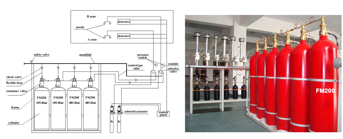 Supply and Installation of FM-200 Systems